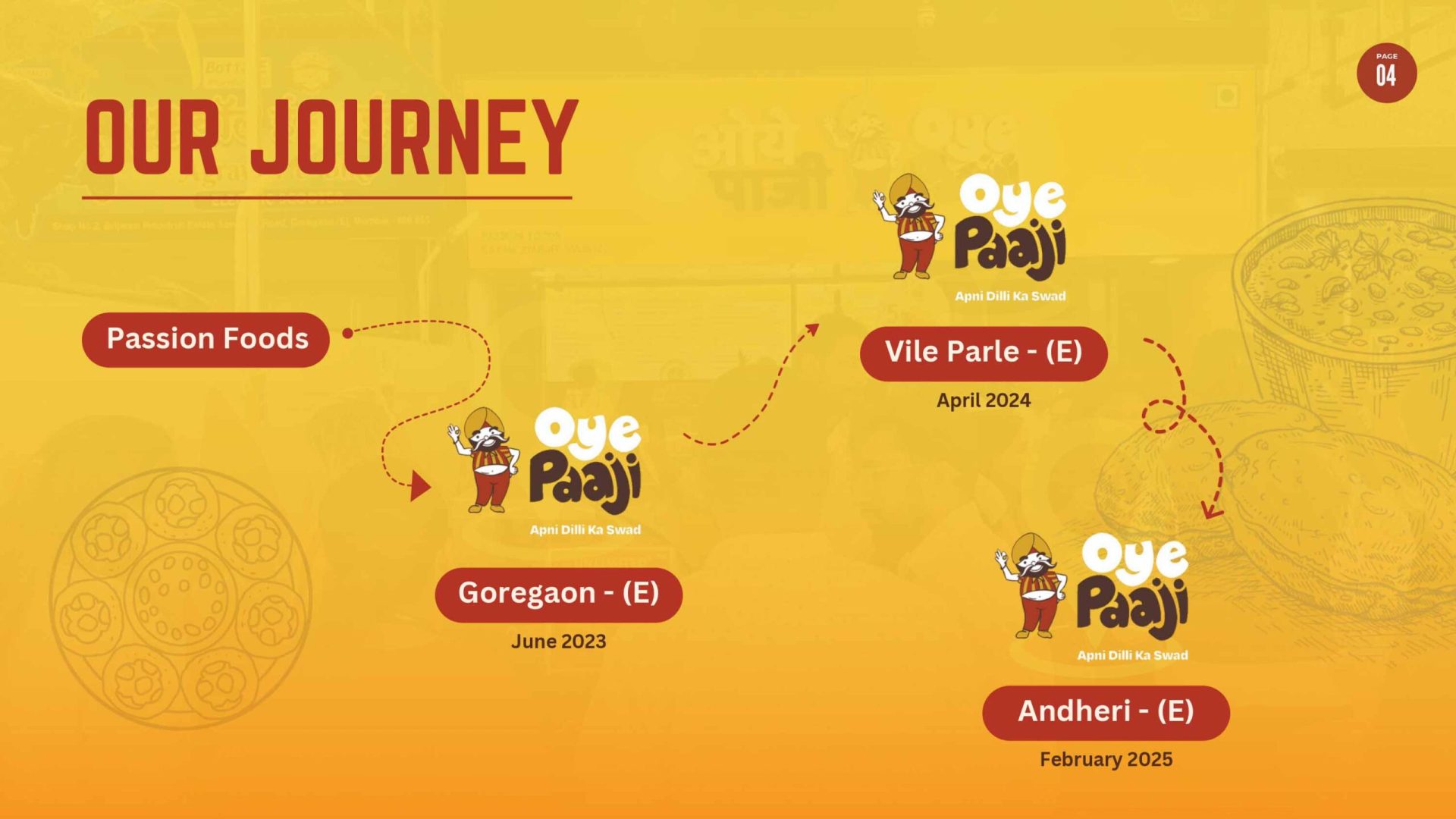 Oye Paaji Franchise Collateral_1.6.2025_page-0004