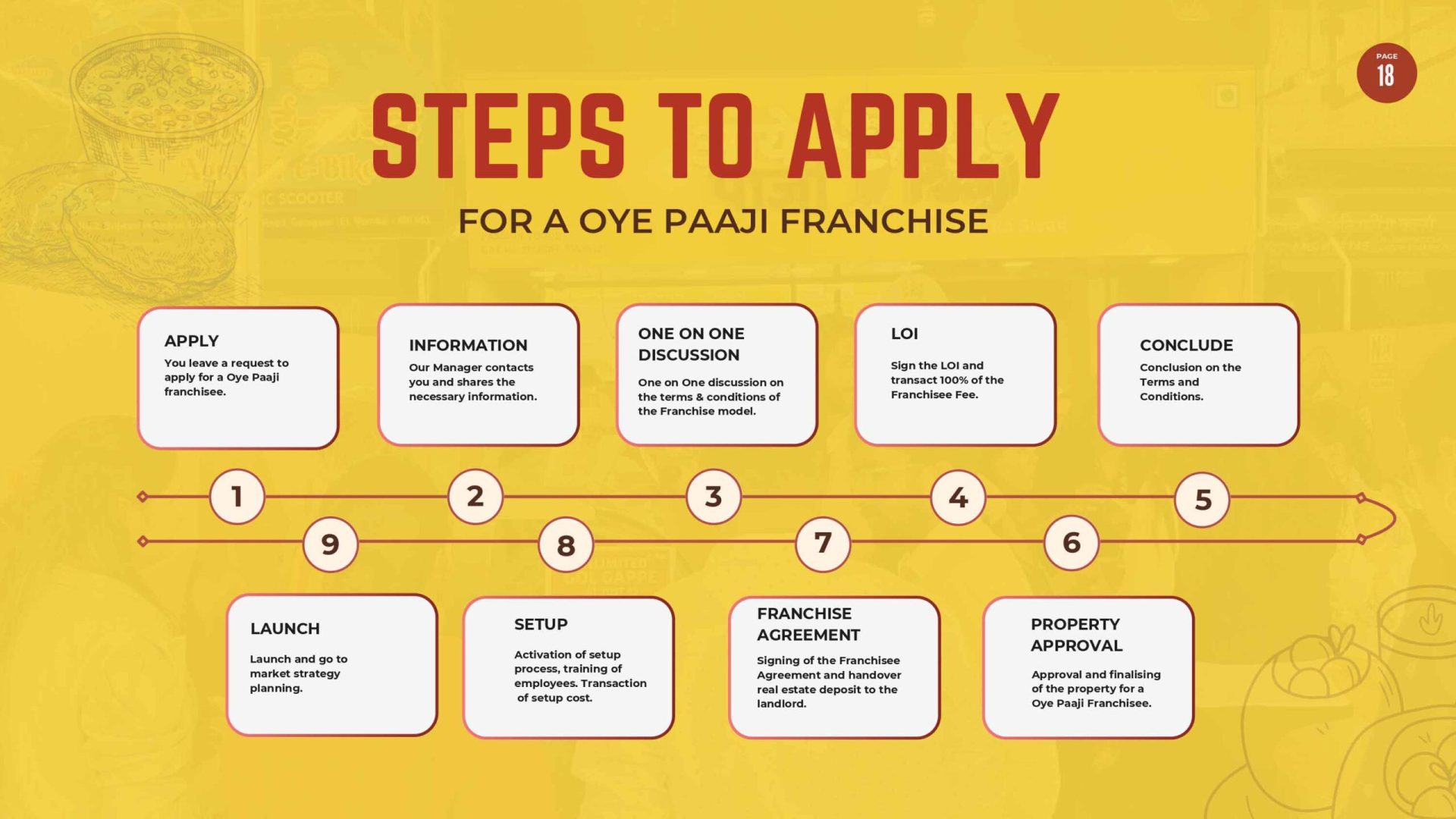 Oye Paaji Franchise Collateral_1.6.2025_page-0018
